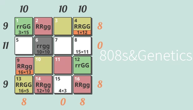 808s&Genetics 游戏封面