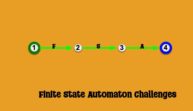 有限状态自动机挑战（Finite State Automaton Challenges） 游戏封面
